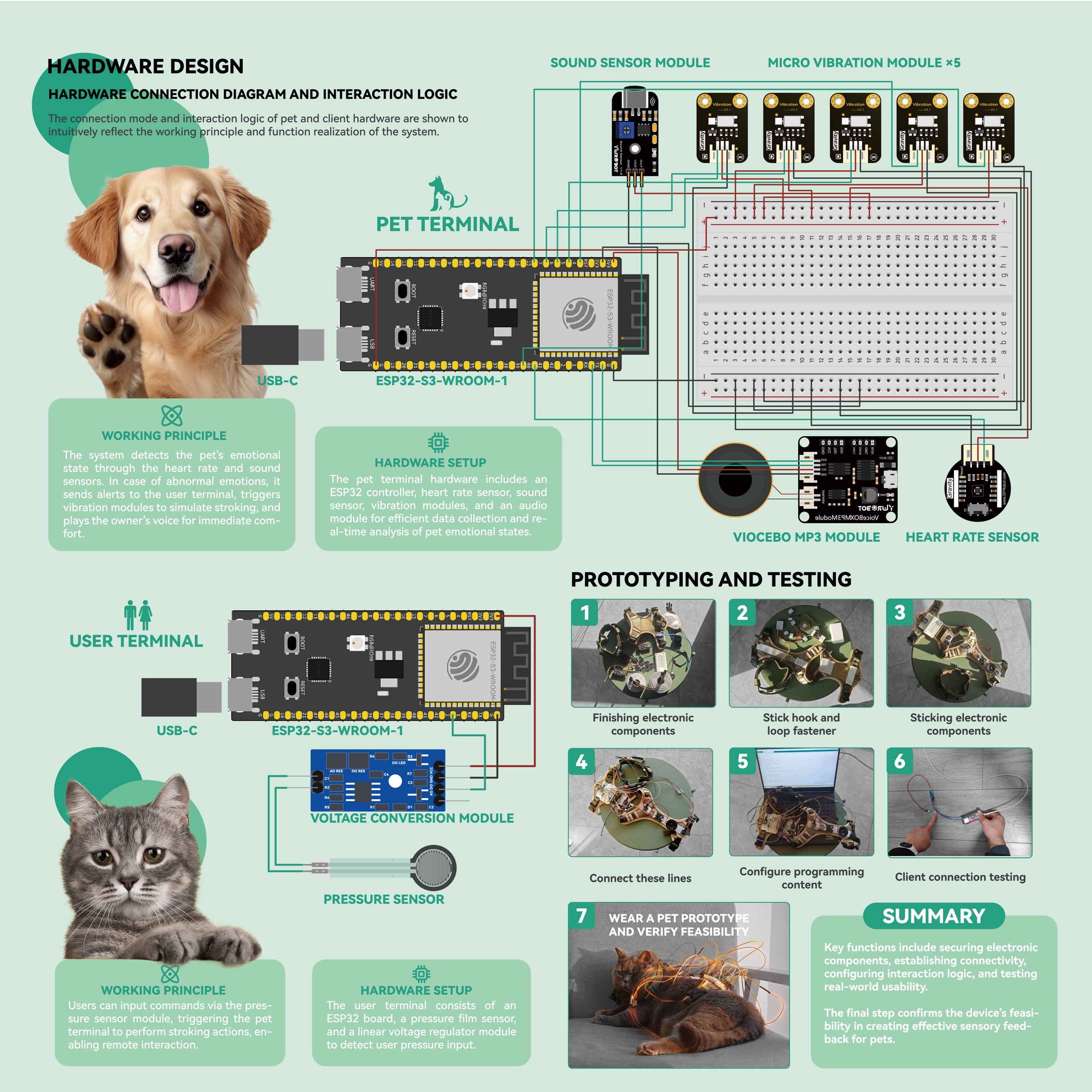 Pawlink 硬件连接图与原型测试