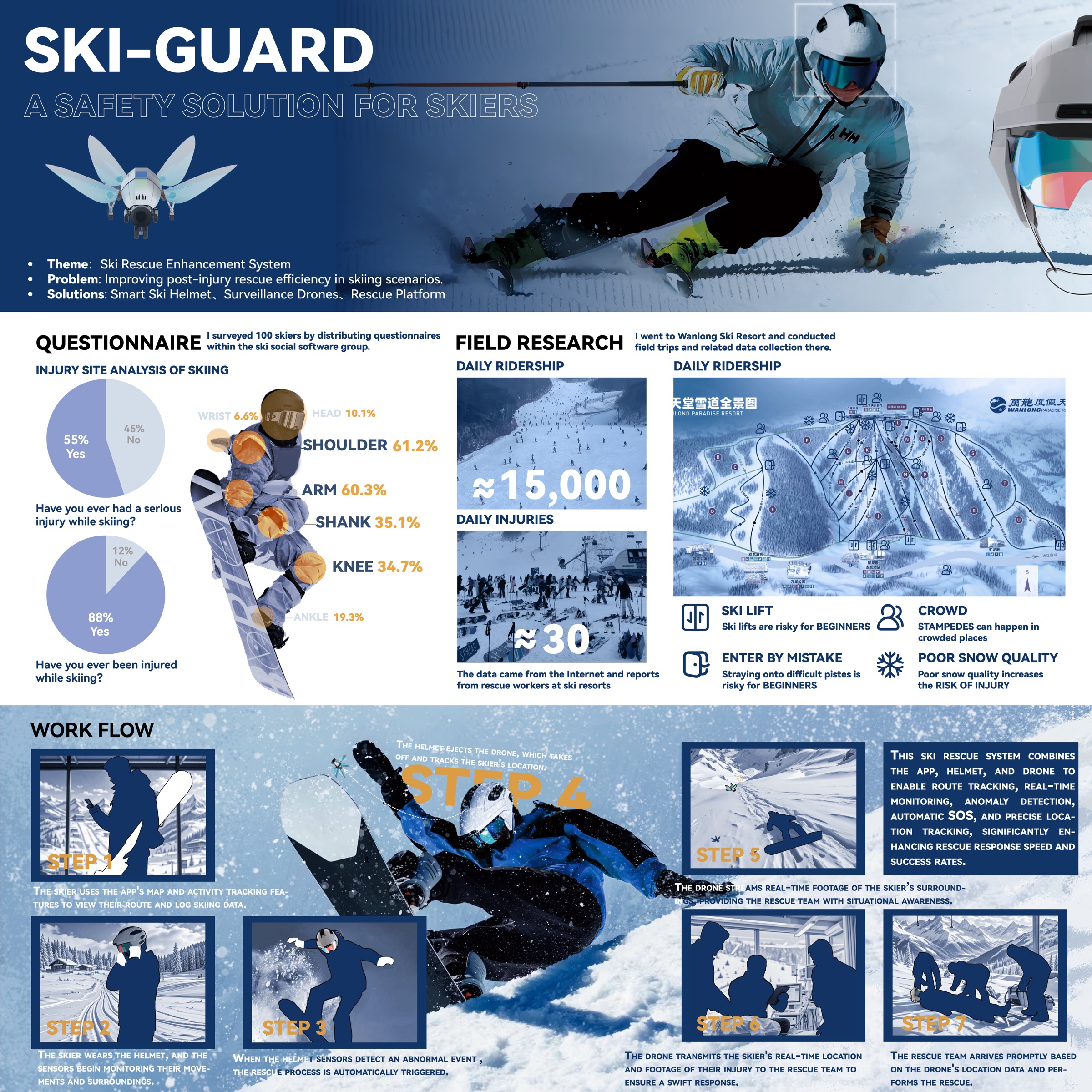 Ski-Guard 项目主视觉